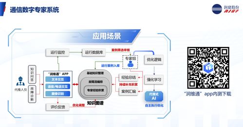 共譜AI新篇 潤建股份協(xié)辦信息通信網(wǎng)絡(luò)運(yùn)營維護(hù)服務(wù)年會(huì)，分享AI智維新應(yīng)用與信息技術(shù)咨詢服務(wù)