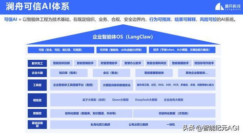 智能體革命來了 瀾舟科技可信AI發(fā)布，企業(yè)服務(wù)變天將至？